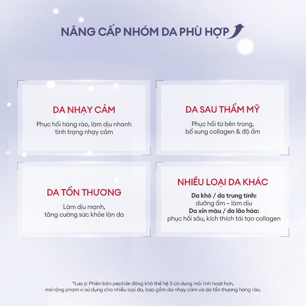 BỘT PEPTIDE ĐÔNG KHÔ VÀ DUNG DỊCH HOẠT HÓA PHỤC HỒI DA ĐA TẦNG