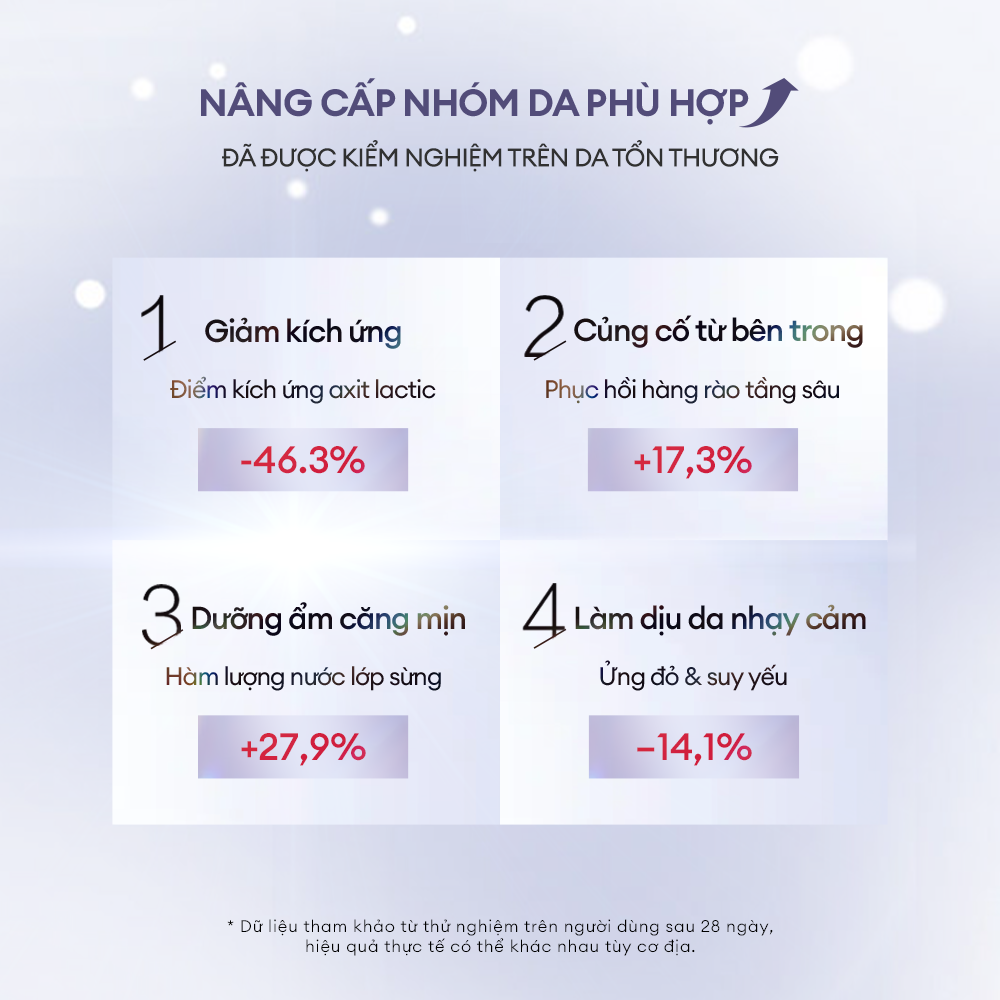 BỘT PEPTIDE ĐÔNG KHÔ VÀ DUNG DỊCH HOẠT HÓA PHỤC HỒI DA ĐA TẦNG