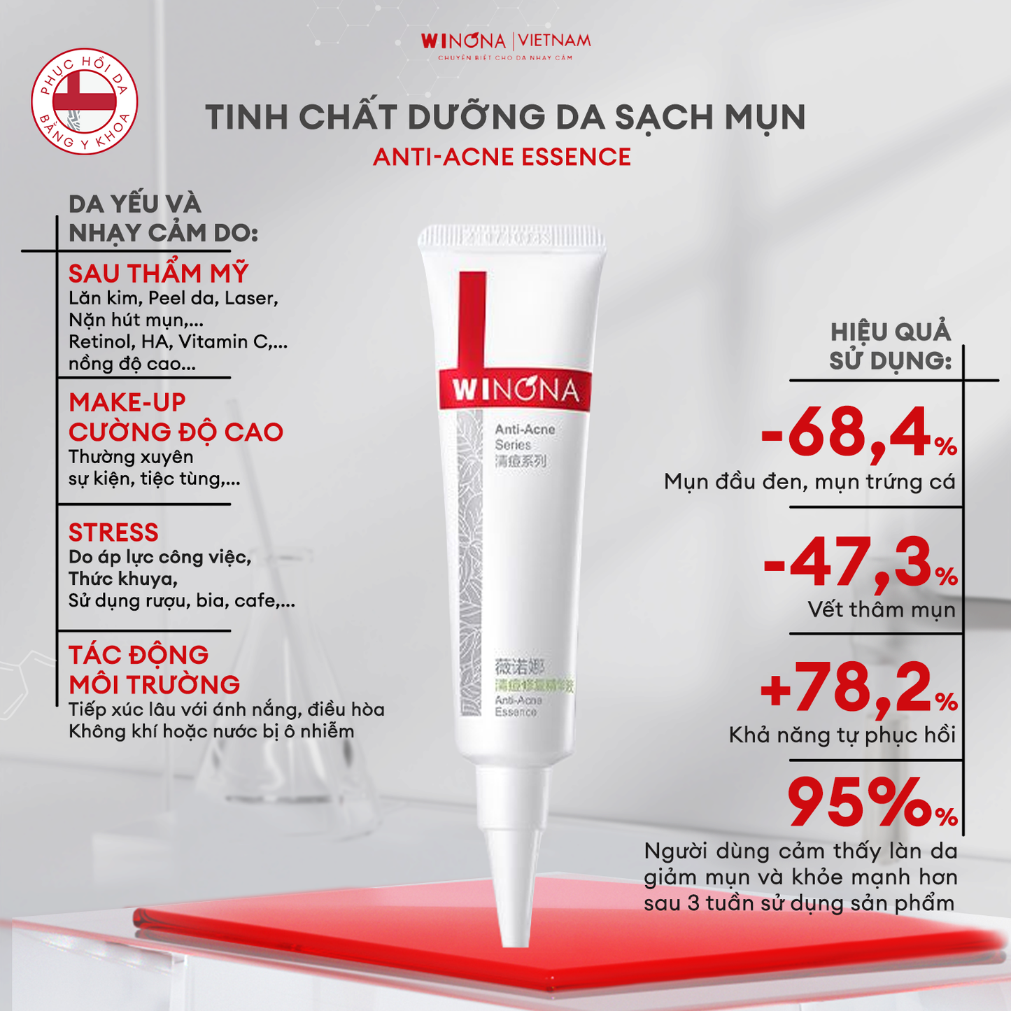 Tinh Chất Dưỡng Da Sạch Mụn Winona